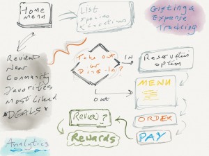 viptable-prototype-2